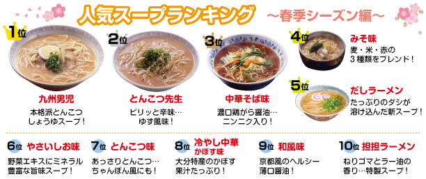 ランキング