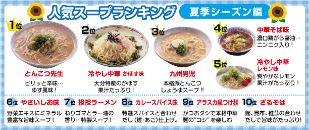 ランキング
