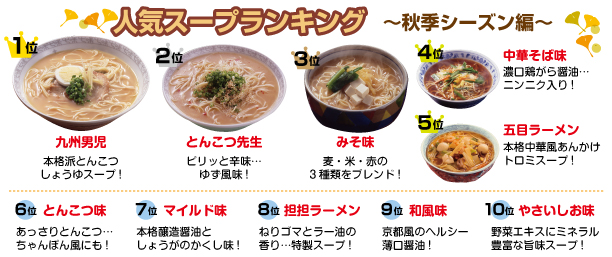 秋ランキング